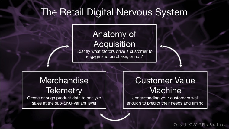 Retail Digital Nervous Systems